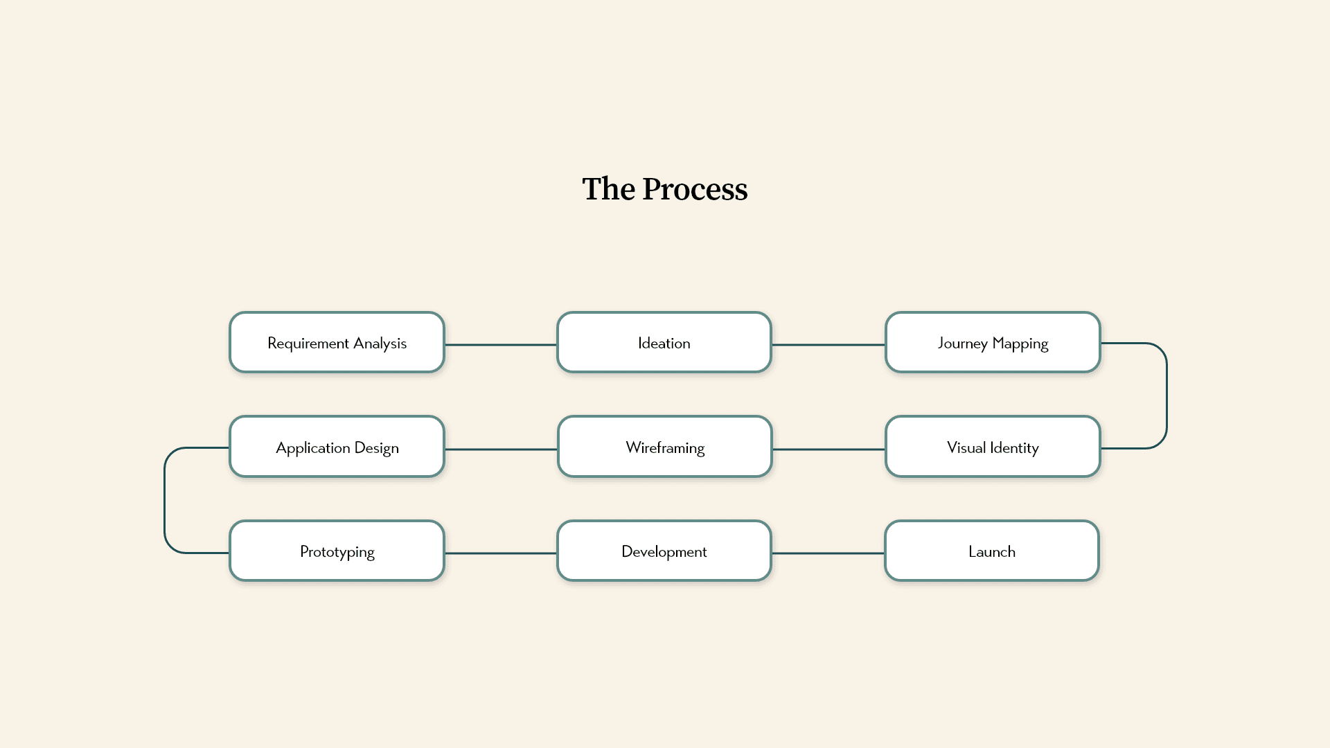 hearttalk user flow